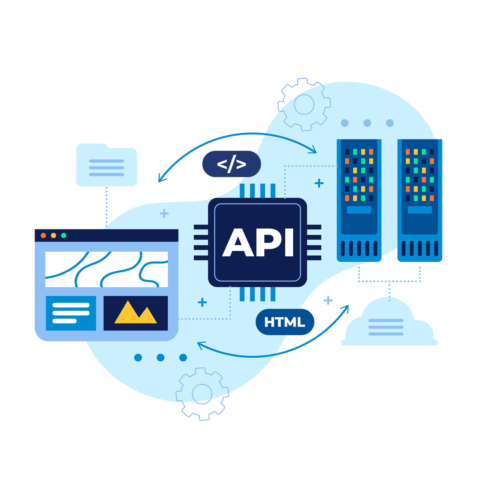 Ilustracija povezivanja dvije aplikacije putem API-ja